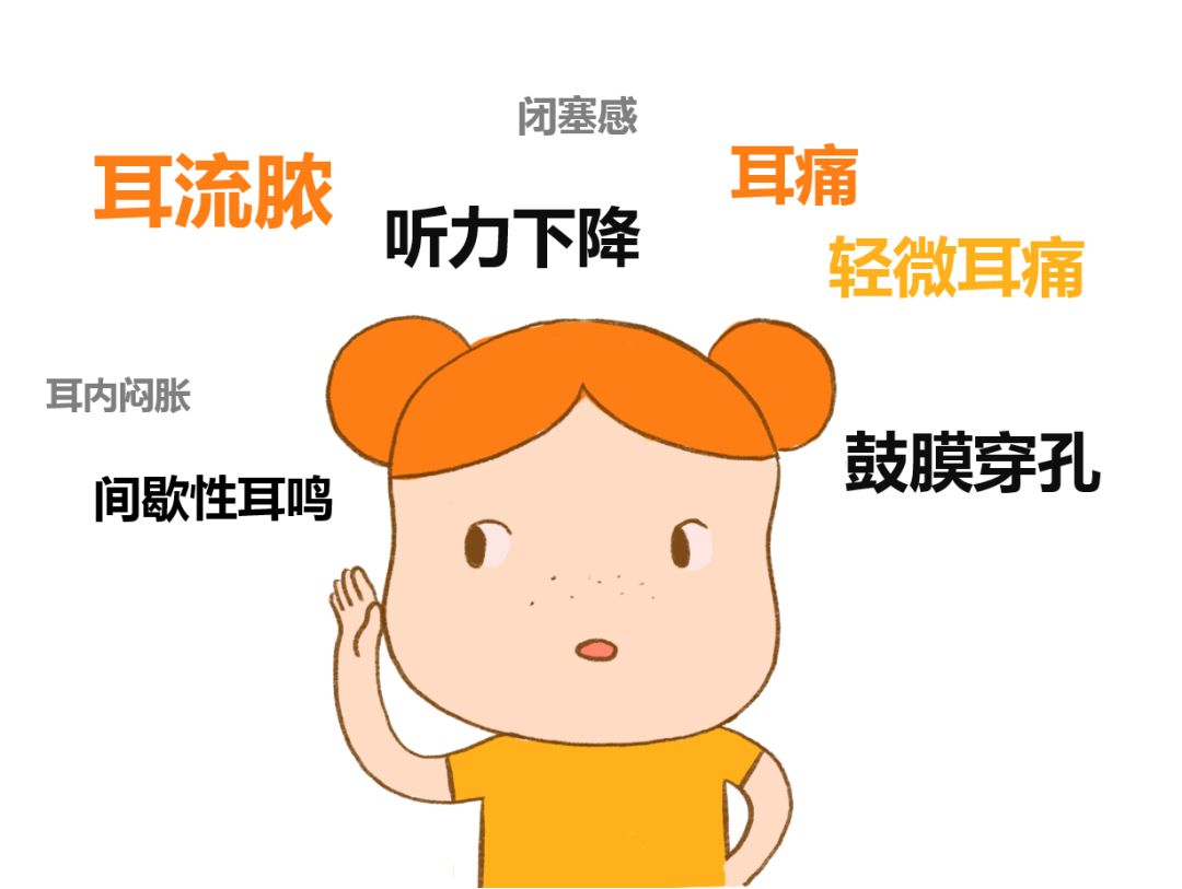 耳鼻喉專家提醒：孩子反復(fù)感冒發(fā)燒，小心聽力下降(圖1)