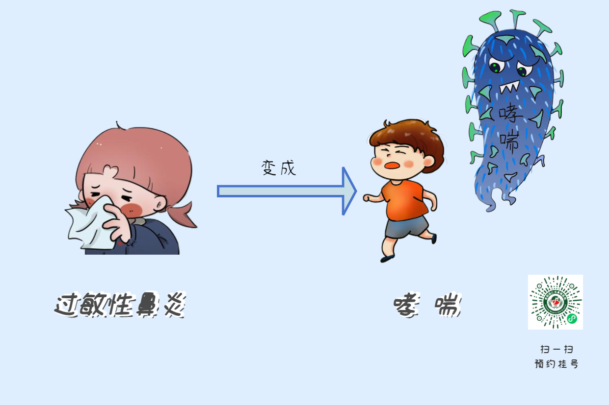 過敏性鼻炎秋季高發(fā)，一拖再拖，或有可能變成哮喘？(圖2)