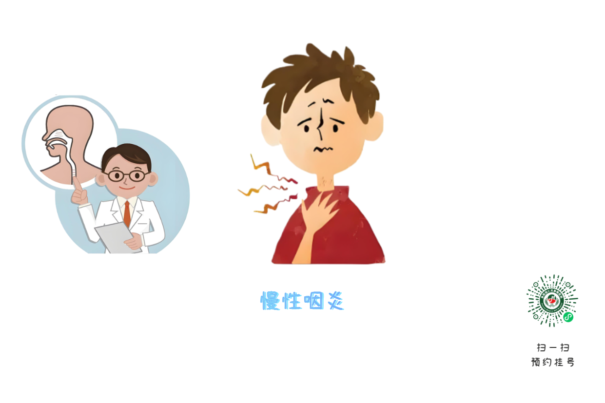 慢性咽炎持“忍一忍就過去了”(圖1)