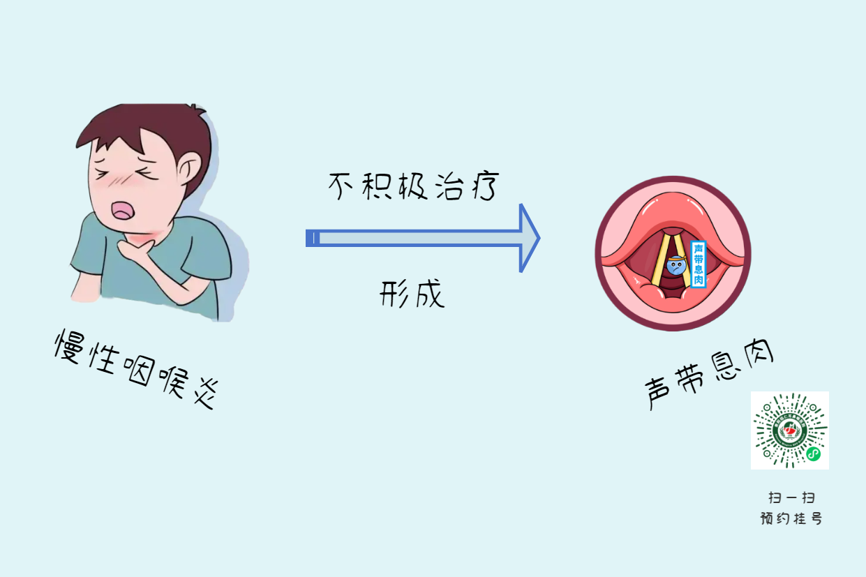 如何有效治愈喉炎？貴陽銘仁耳鼻喉：專注耳鼻喉疾病治療(圖3)