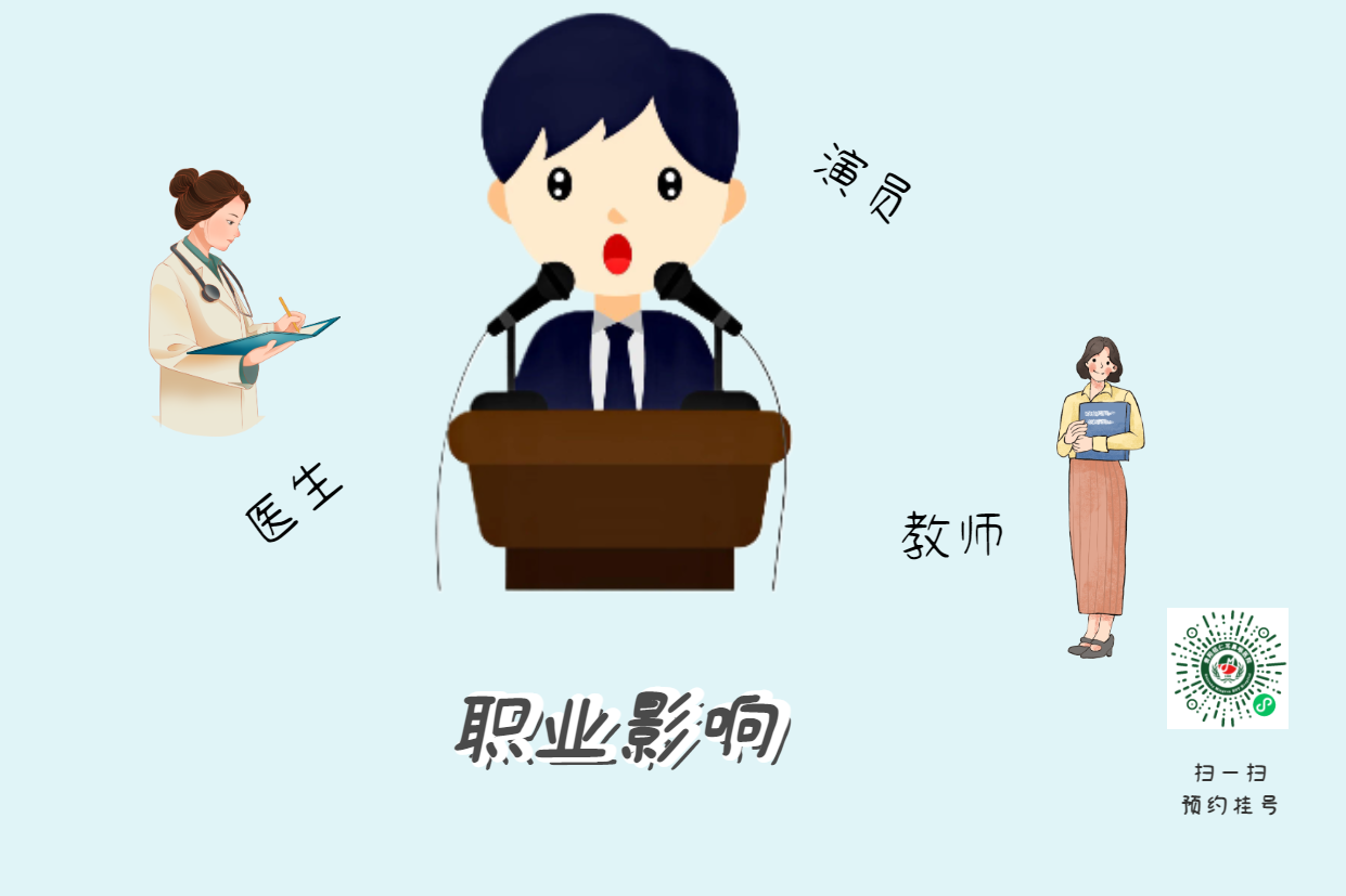 喉炎久治不愈？可能是反流在作祟(圖2)