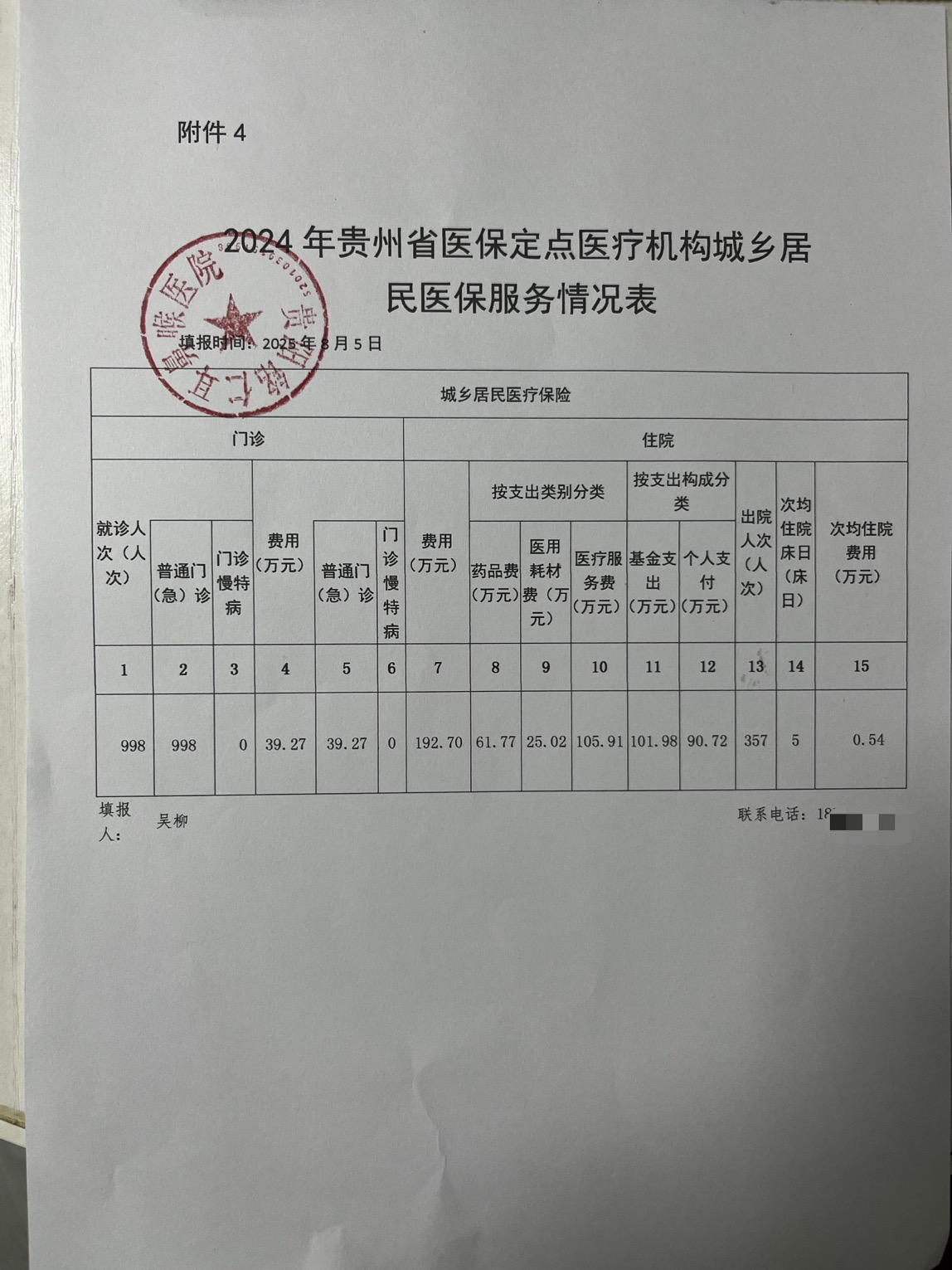  貴陽銘仁耳鼻喉醫(yī)院醫(yī)保服務情況信息披露公告(圖3)